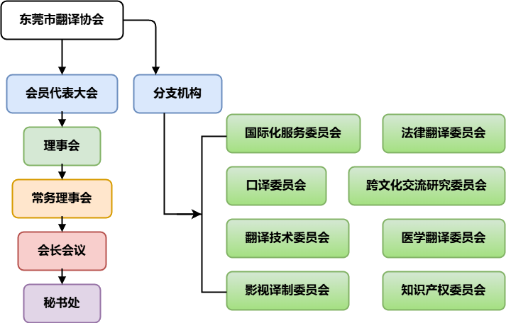 未命名绘图.drawio.png